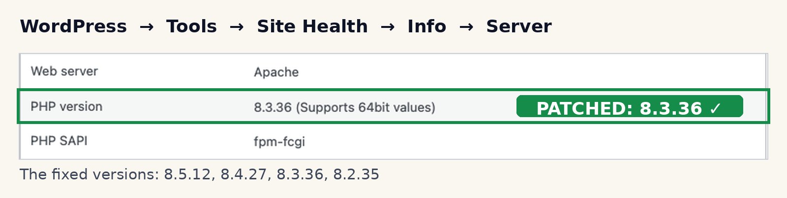 WordPress Site Health showing PHP version 8.3.36, a patched release